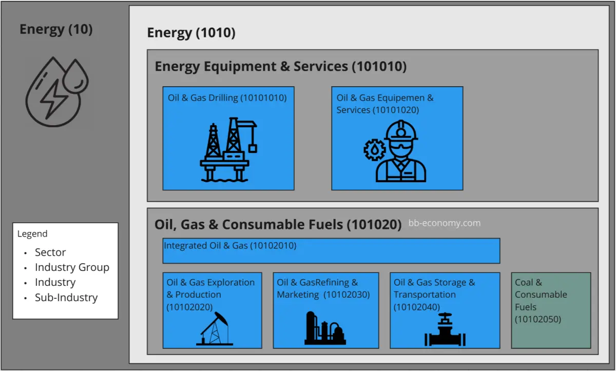 Energy Sector Details